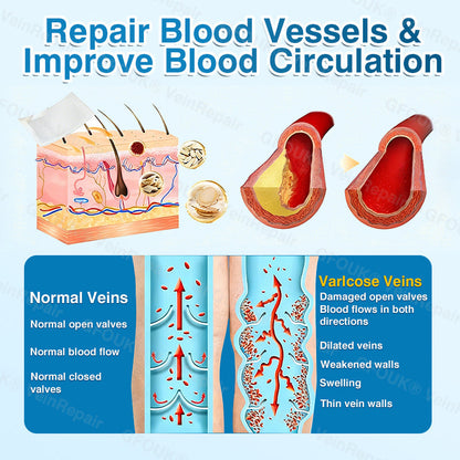 🇺🇸🏅🌱HERB & VITAL Official Store -  VeinRepair Microneedle Patch Roll⚡Instant Relief, Long-Term Results